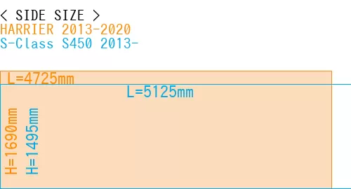 #HARRIER 2013-2020 + S-Class S450 2013-